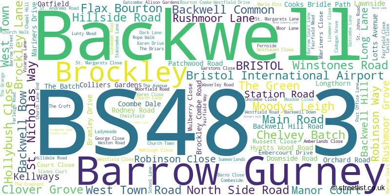 A word cloud for the BS48 3 postcode